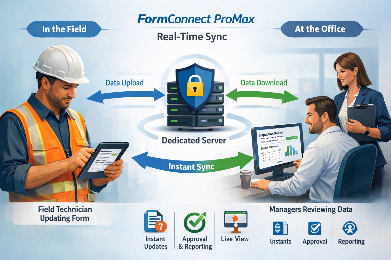 FormConnect ProMax real-time sync