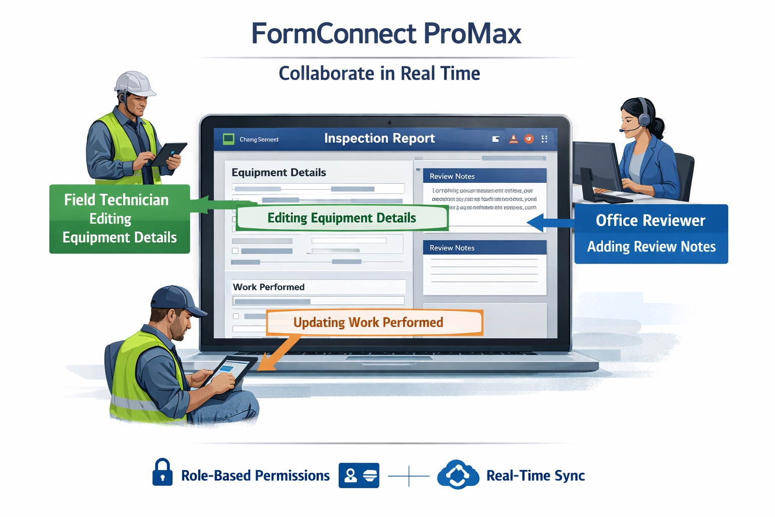 FormConnect ProMax collaboration